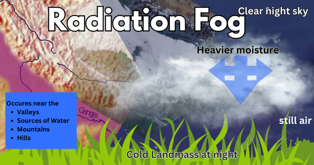 radiation fog